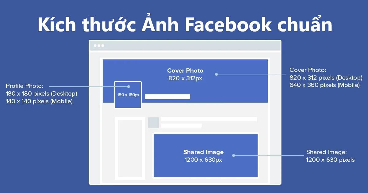 Kích thước ảnh bìa Fanpage Facebook 2022 chuẩn nhất | bởi Nguyễn Quỳnh Hoa  | Brands Vietnam