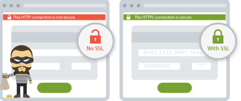 What is SSL (TLS)