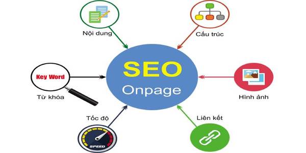 SEO on-page