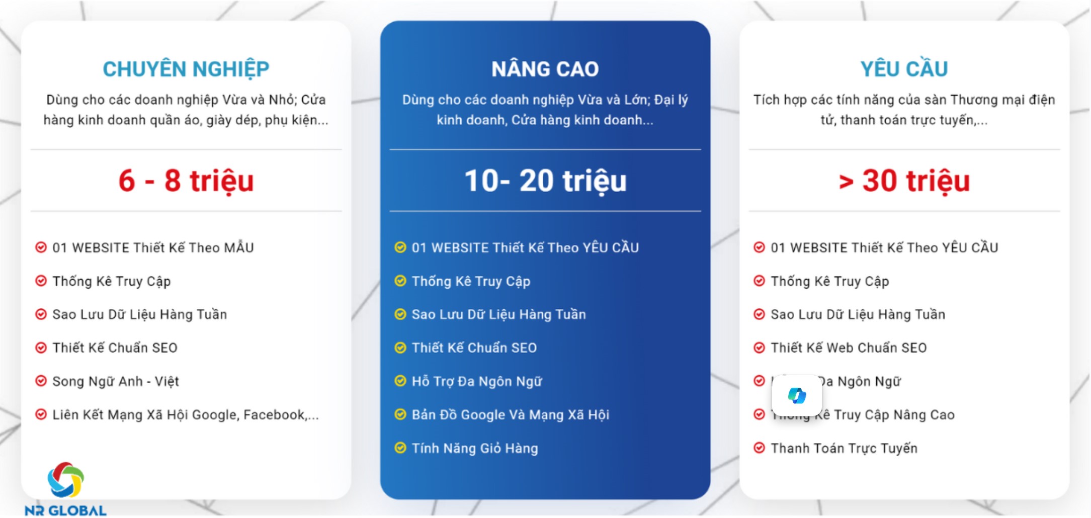 Các gói thiết kế website của NR GLOBAL