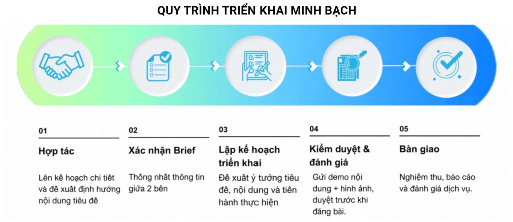 Quy trình gói chăm sóc Fanpage của NR GLOBAL