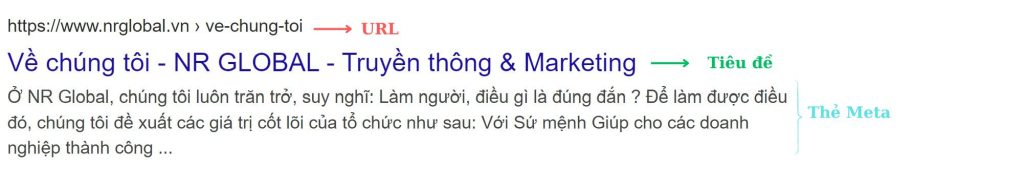 Tìm hiểu về content chuẩn SEO