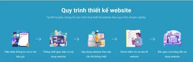 quy trình thiết kế website