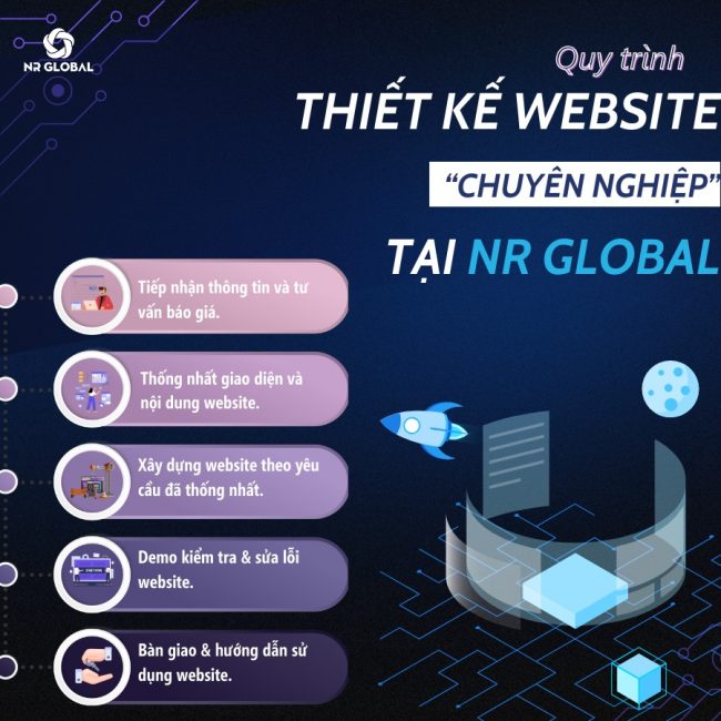 Quy Trình Thiết Kế Website Cho Trung Tâm Đào Tạo