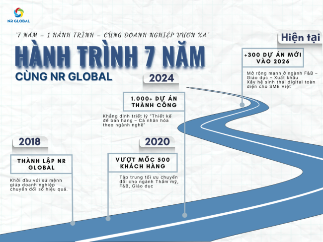 Thiết kế Website rửa xe