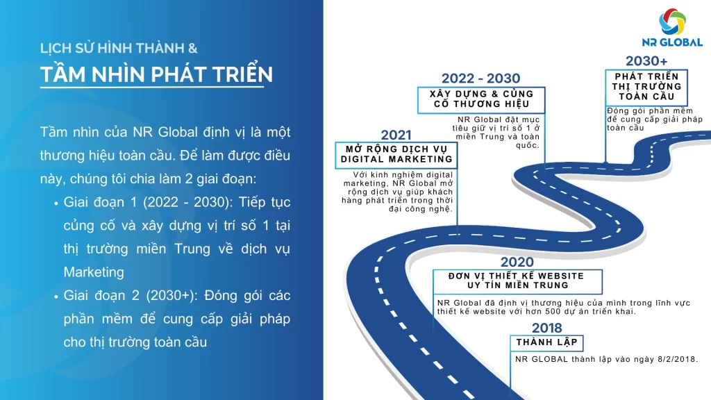 thiết kế website quán ăn