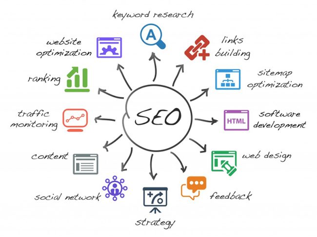 Yếu tố kỹ thuật trong SEO Website