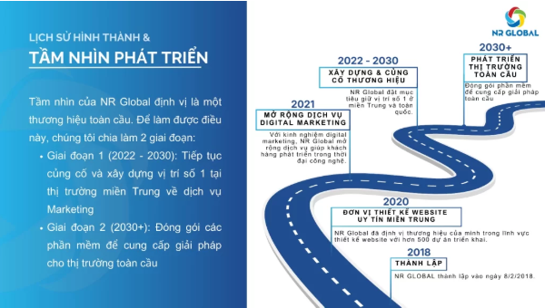 Tầm nhìn sứ mệnh của NR Global