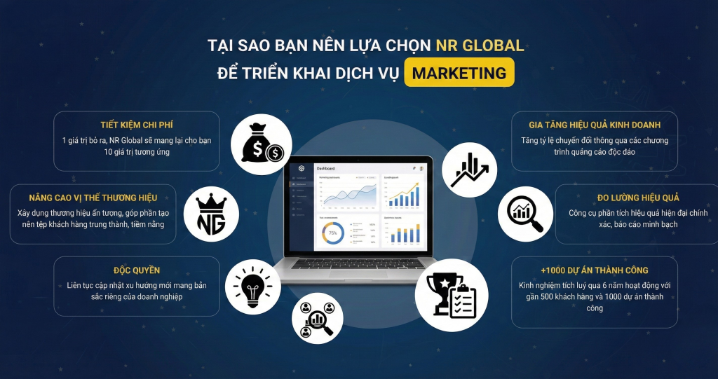 dịch vụ website chuyên nghiệp - Nr Global