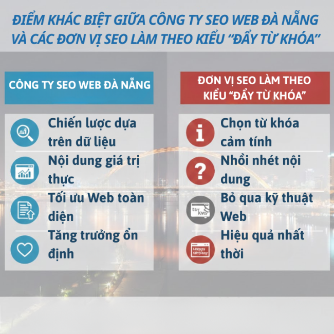 Điểm khác biệt giữa công ty SEO web Đà Nẵng và các đơn vị SEO làm theo kiểu “đẩy từ khóa”