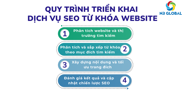 Quy trình triển khai SEO từ khóa dịch vụ SEO từ khóa website