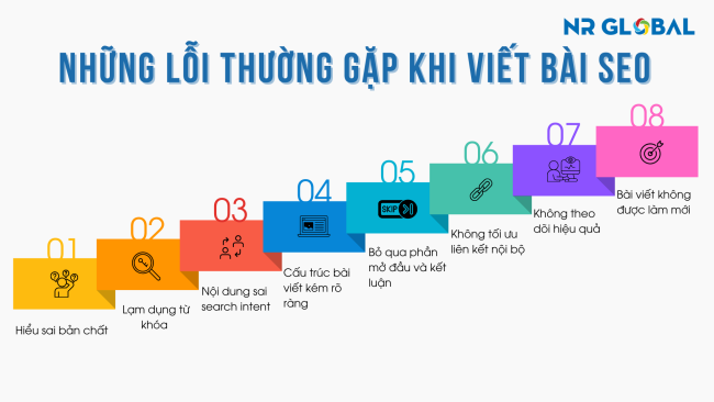 Những lỗi thường gặp khi viết bài SEO