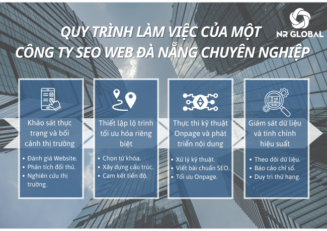 Quy trình làm việc của một công ty SEO web Đà Nẵng chuyên nghiệp 