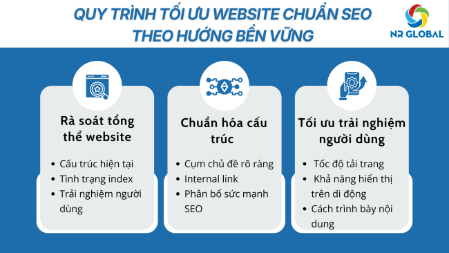 Quy trình tối ưu website chuẩn SEO