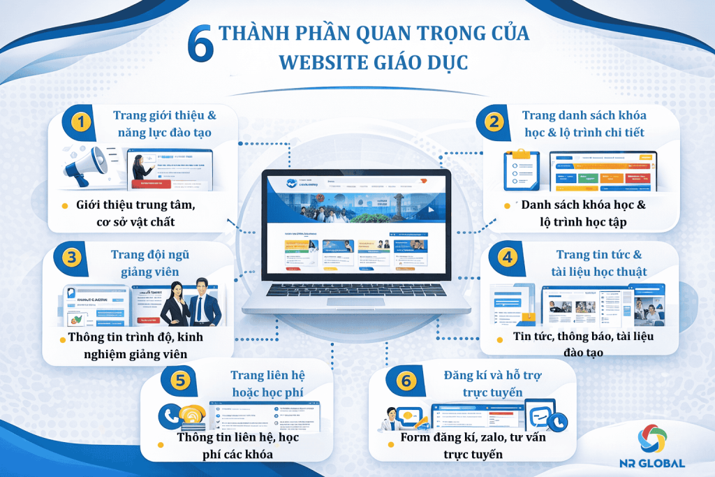 thành phần chức năng của website giáo dục