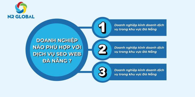 Doanh nghiệp nào phù hợp với dịch vụ SEO web Đà Nẵng