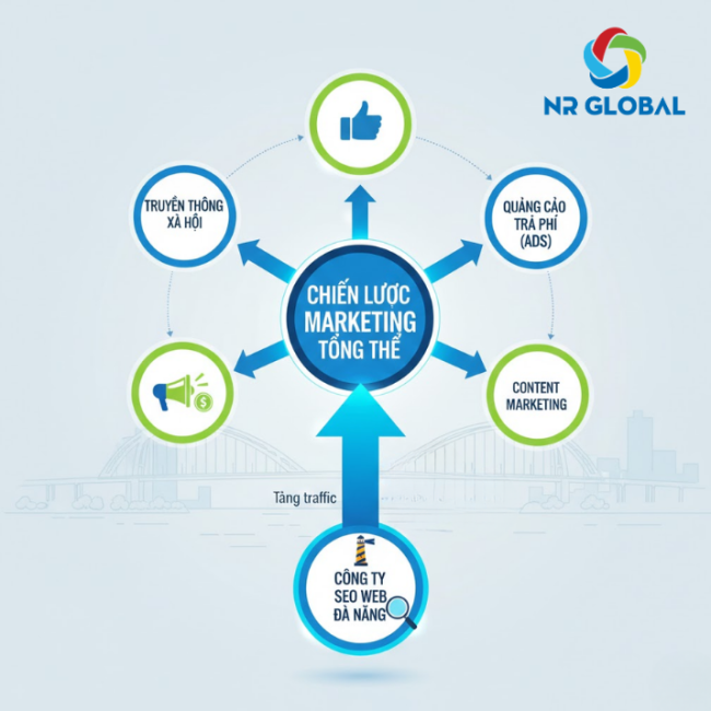 vai trò của Công ty SEO web trong chiến lược marketing tổng thể