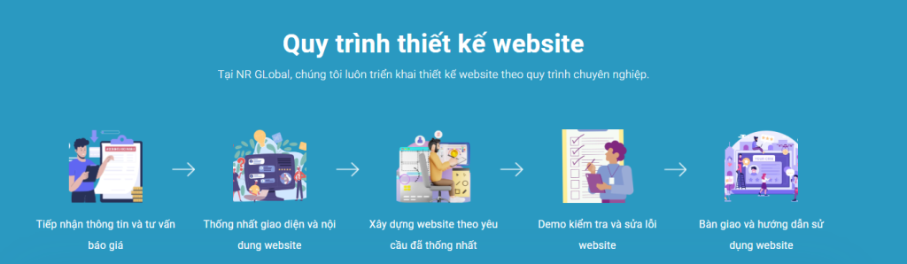 Quy trình thiết kế website ảnh cưới 