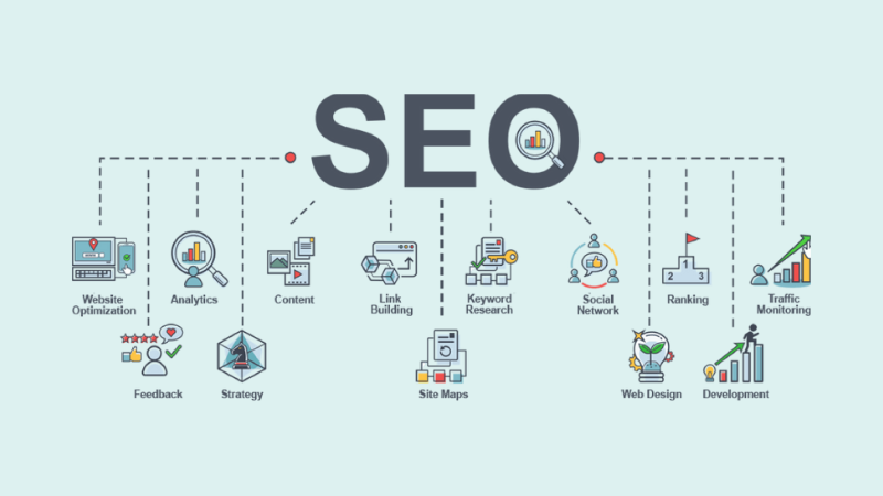search intent
