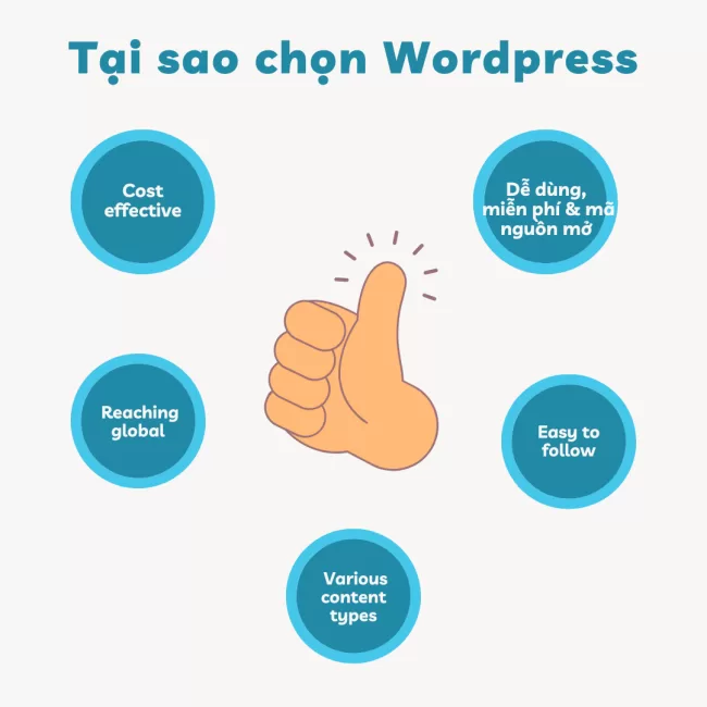 Cách thiết kế website bằng WordPress