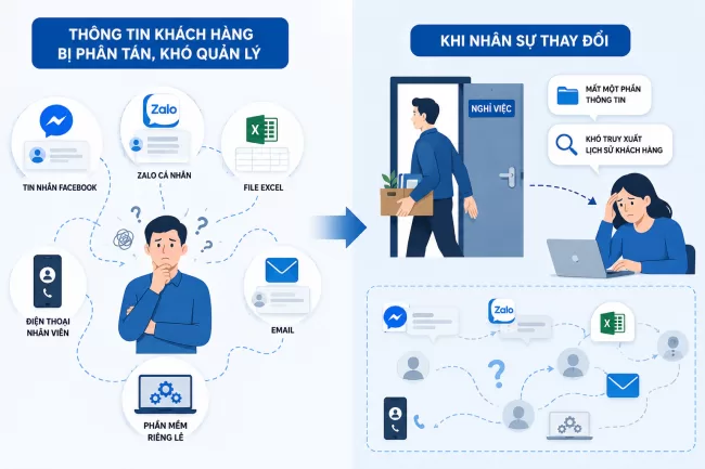 xây dựng hệ thống online