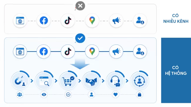 kênh online