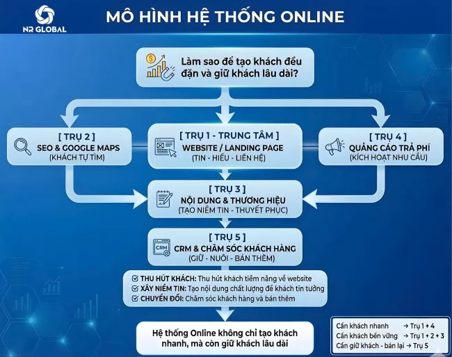 dich-vu-thiet-ke-website