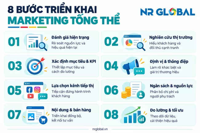 marketing tổng thể